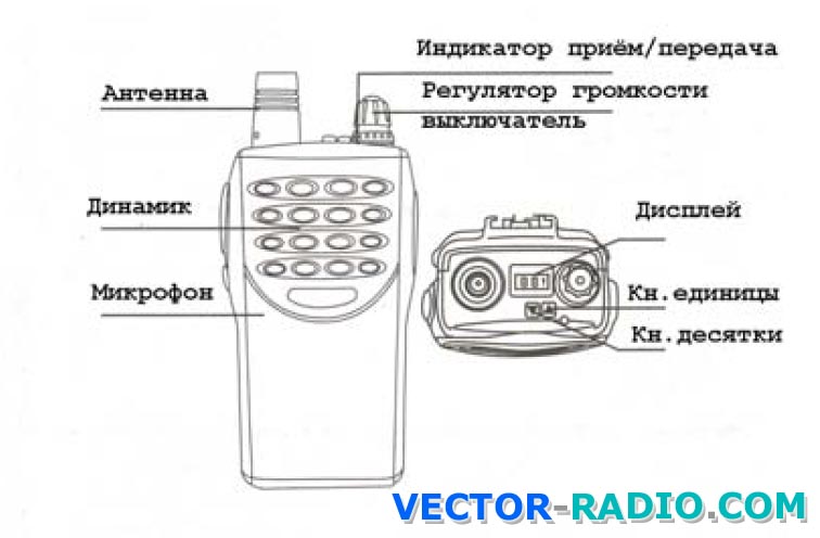 Инструкция по эксплуатации радиостанции вектор